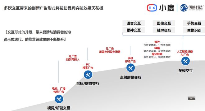 开云体育 开云官网2020年广告业：得家庭者得天下(图6)