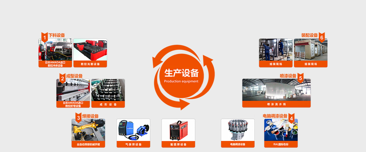 Kaiyun 开云宿迁华工广告设备有限公司(图1)