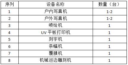 开云 开云体育广告加工厂需要哪些广告设备 配置清单推荐(图2)