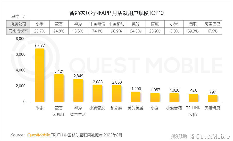 开云体育 开云官网互联网电视用户规模超10亿OTT+智能设备的广告份额已超PC端(图5)