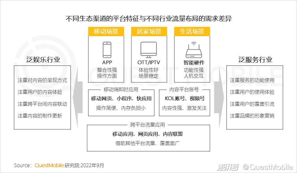 开云体育 开云官网互联网电视用户规模超10亿OTT+智能设备的广告份额已超PC端(图6)