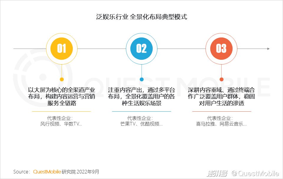 开云体育 开云官网互联网电视用户规模超10亿OTT+智能设备的广告份额已超PC端(图7)