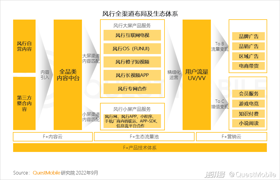 开云体育 开云官网互联网电视用户规模超10亿OTT+智能设备的广告份额已超PC端(图8)