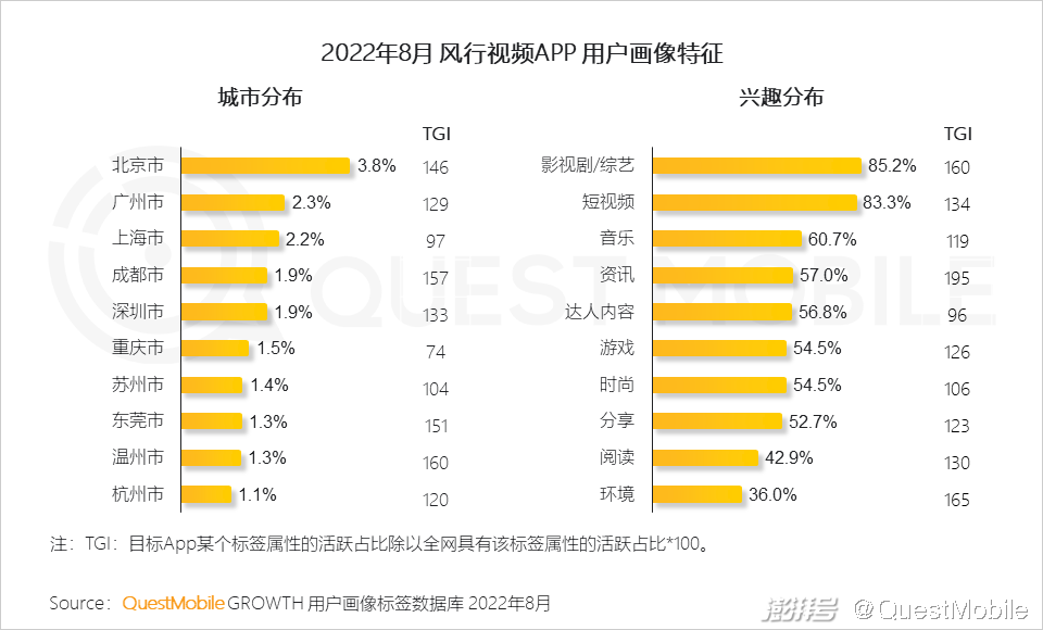 开云体育 开云官网互联网电视用户规模超10亿OTT+智能设备的广告份额已超PC端(图10)