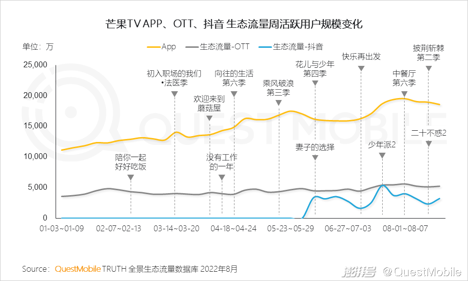 开云体育 开云官网互联网电视用户规模超10亿OTT+智能设备的广告份额已超PC端(图12)