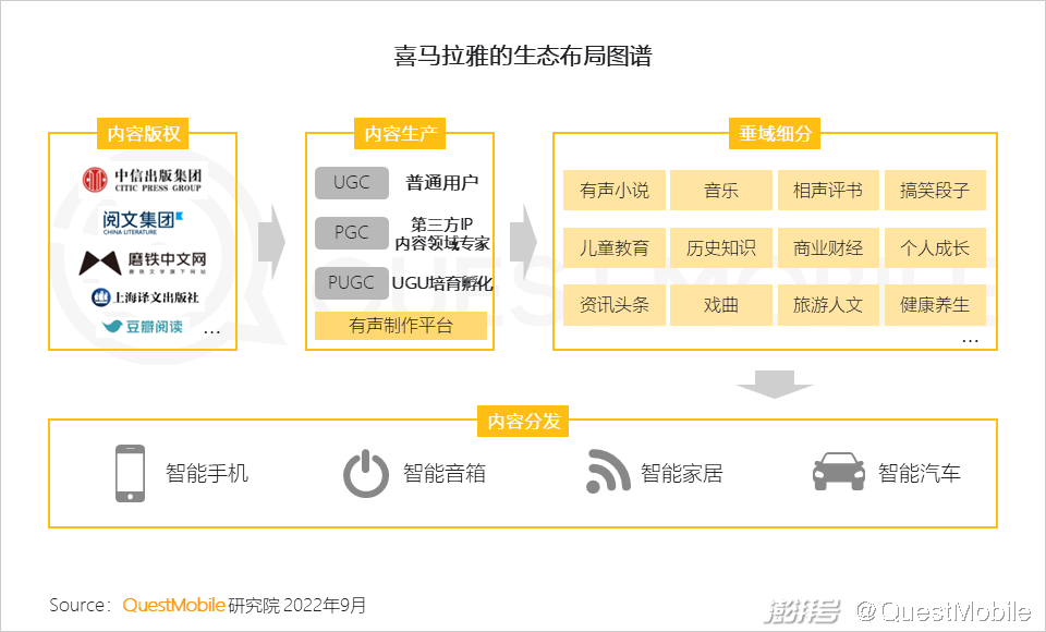 开云体育 开云官网互联网电视用户规模超10亿OTT+智能设备的广告份额已超PC端(图14)