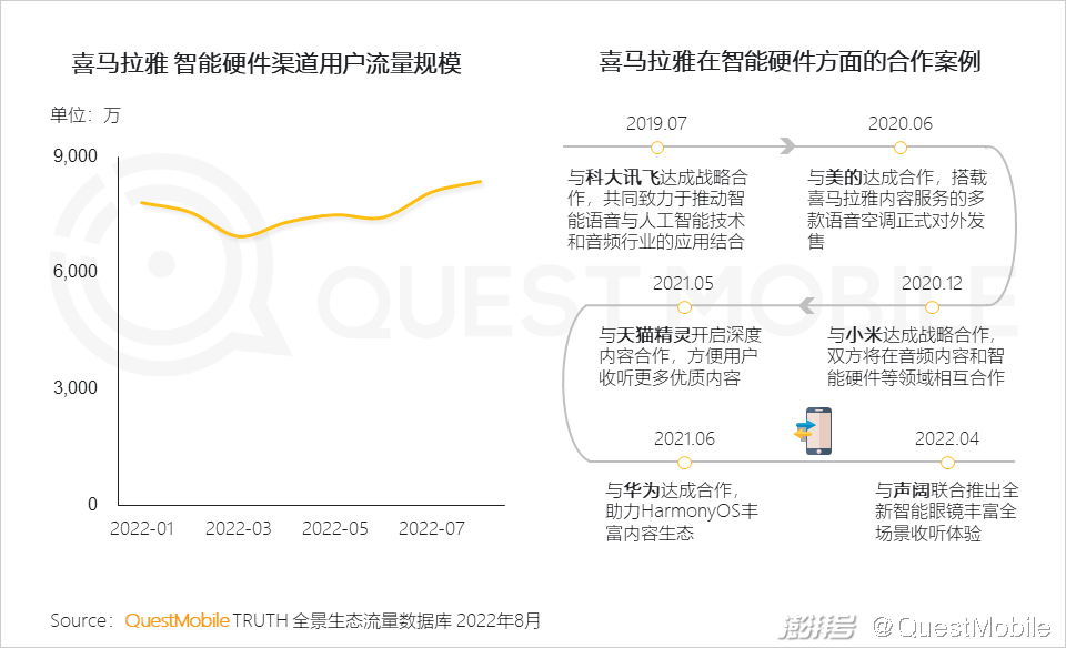 开云体育 开云官网互联网电视用户规模超10亿OTT+智能设备的广告份额已超PC端(图15)