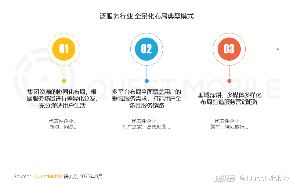 开云体育 开云官网互联网电视用户规模超10亿OTT+智能设备的广告份额已超PC端(图17)
