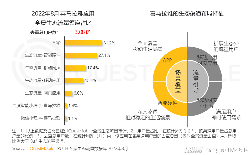 开云体育 开云官网互联网电视用户规模超10亿OTT+智能设备的广告份额已超PC端(图16)