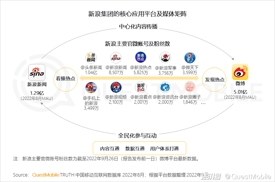 开云体育 开云官网互联网电视用户规模超10亿OTT+智能设备的广告份额已超PC端(图19)