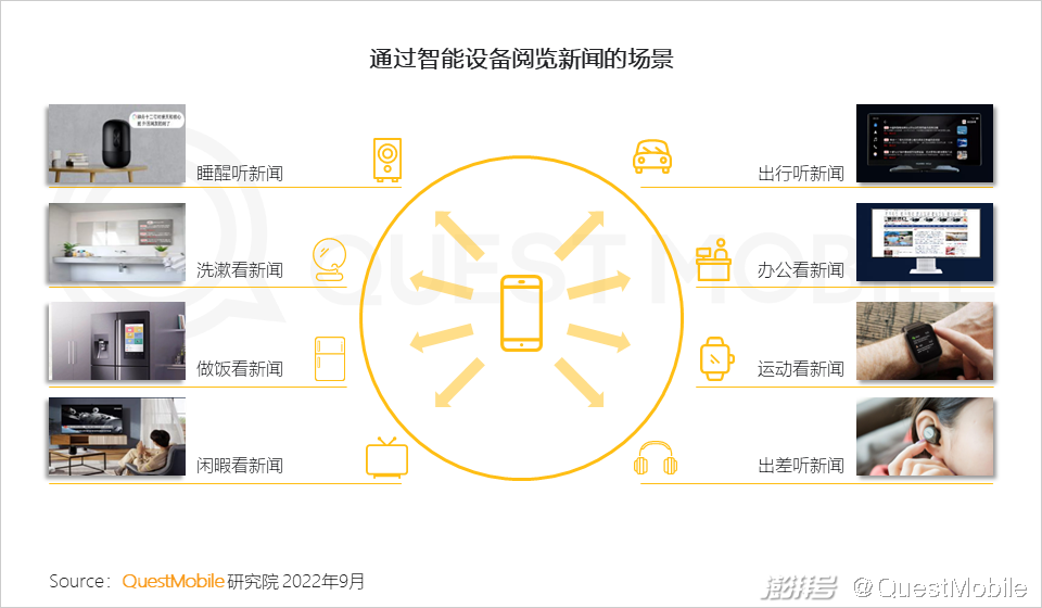 开云体育 开云官网互联网电视用户规模超10亿OTT+智能设备的广告份额已超PC端(图20)