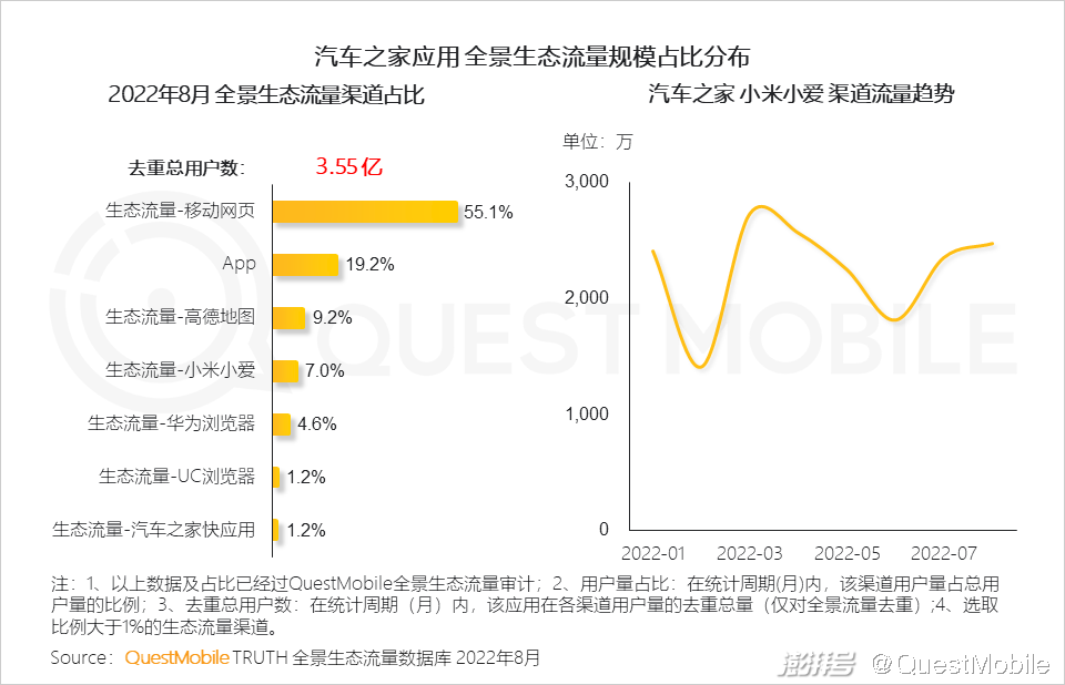 开云体育 开云官网互联网电视用户规模超10亿OTT+智能设备的广告份额已超PC端(图21)