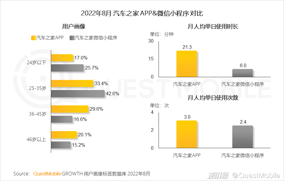 开云体育 开云官网互联网电视用户规模超10亿OTT+智能设备的广告份额已超PC端(图23)