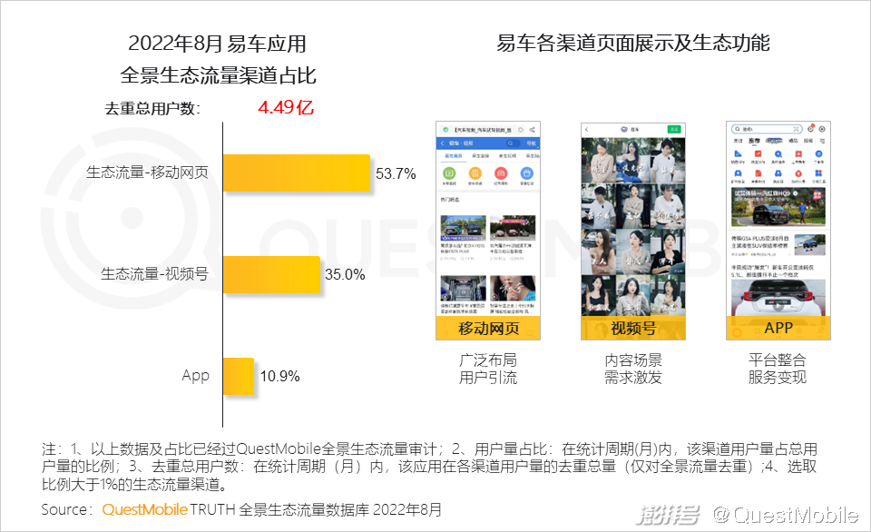 开云体育 开云官网互联网电视用户规模超10亿OTT+智能设备的广告份额已超PC端(图24)