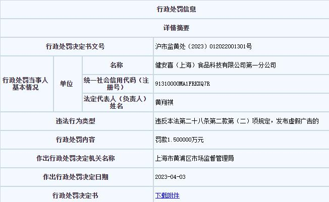 Kaiyun 开云健安喜第一分公司发布虚假广告上海被罚(图1)