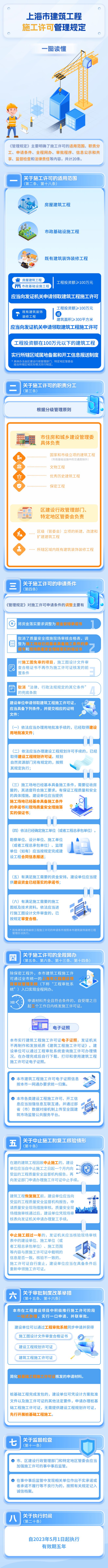 开云 开云体育平台灵活就业人员参保户籍限制放宽、新修订的《上海市电梯安全管理办法》……这些新规5月1日起施行(图8)