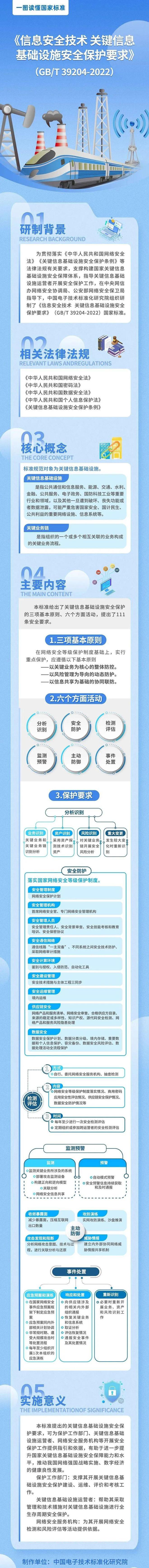 开云 开云体育平台灵活就业人员参保户籍限制放宽、新修订的《上海市电梯安全管理办法》……这些新规5月1日起施行(图34)