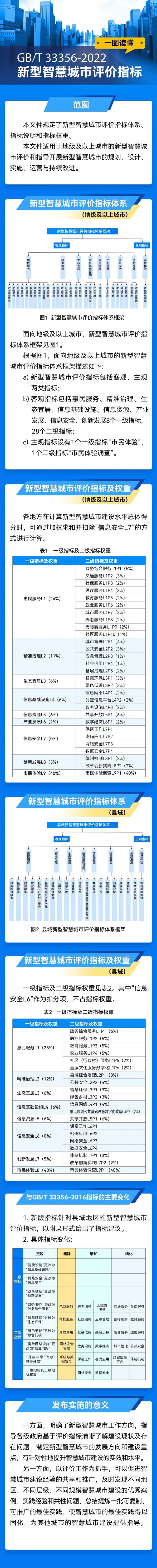 开云 开云体育平台灵活就业人员参保户籍限制放宽、新修订的《上海市电梯安全管理办法》……这些新规5月1日起施行(图35)
