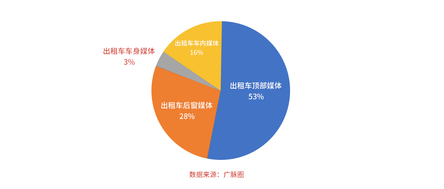 重磅发布！「年度出租车媒开云体育 开云平台体实力TOP50」暨「年度出租车媒体创新TOP20」(图2)