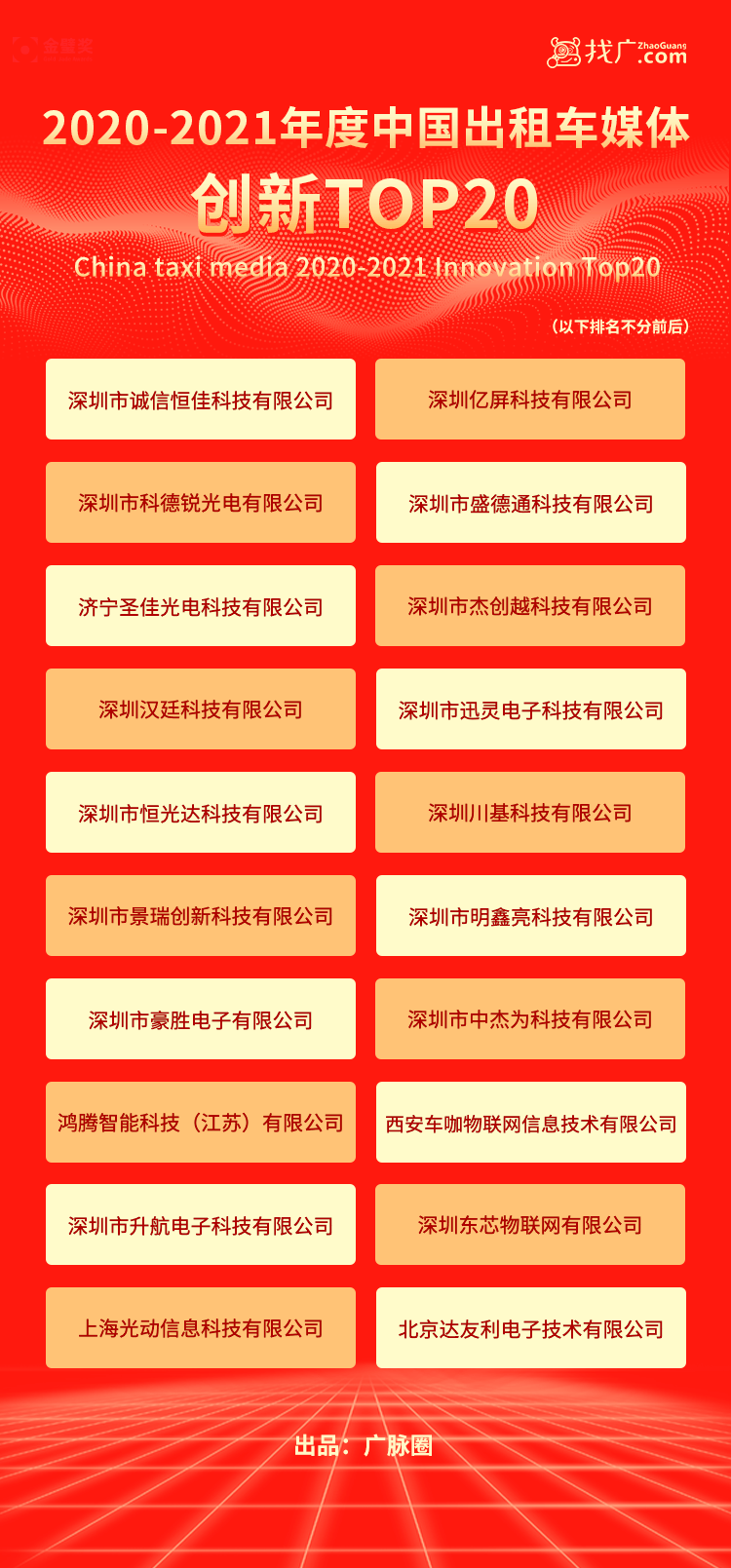 重磅发布！「年度出租车媒开云体育 开云平台体实力TOP50」暨「年度出租车媒体创新TOP20」(图5)