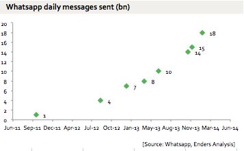 WhatsApp：10亿用户背后的增长逻辑 青山说开云体育 kaiyun.com 官网入口(图4)