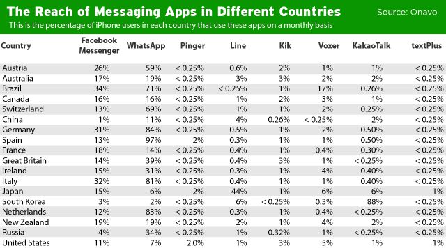 WhatsApp：10亿用户背后的增长逻辑 青山说开云体育 kaiyun.com 官网入口(图8)