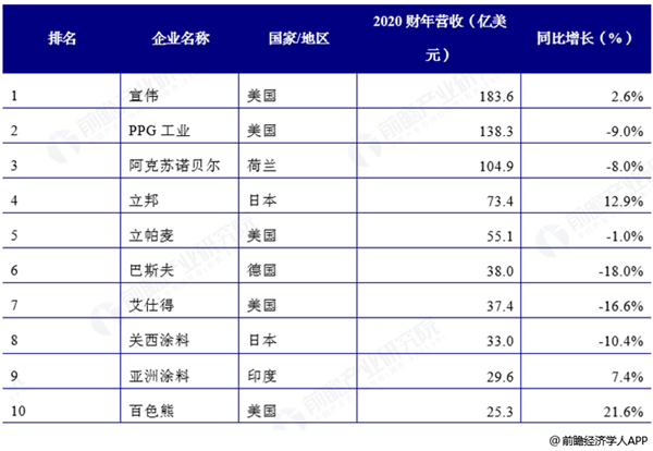 前瞻全球产业早报：上海全球首创糖尿病新药发开云体育 开云官网售(图7)