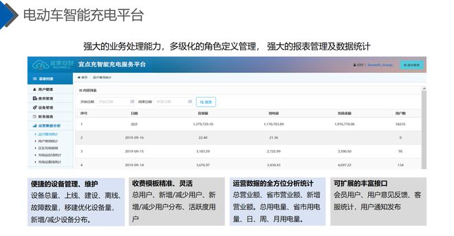 开云 开云体育小区电动车充电桩盈利：打造绿色出行新商机(图2)