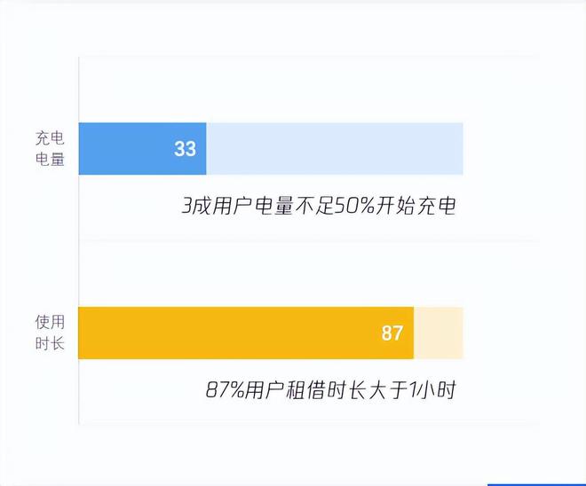 高速开云体育 开云官网服务区有哪些赚钱的项目？(图3)