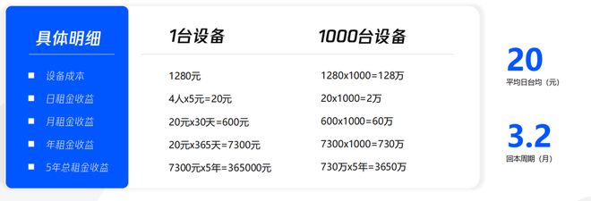 高速开云体育 开云官网服务区有哪些赚钱的项目？(图6)