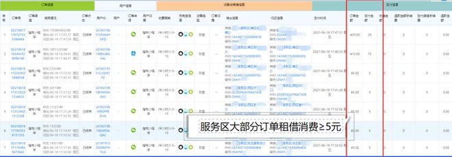 高速开云体育 开云官网服务区有哪些赚钱的项目？(图5)