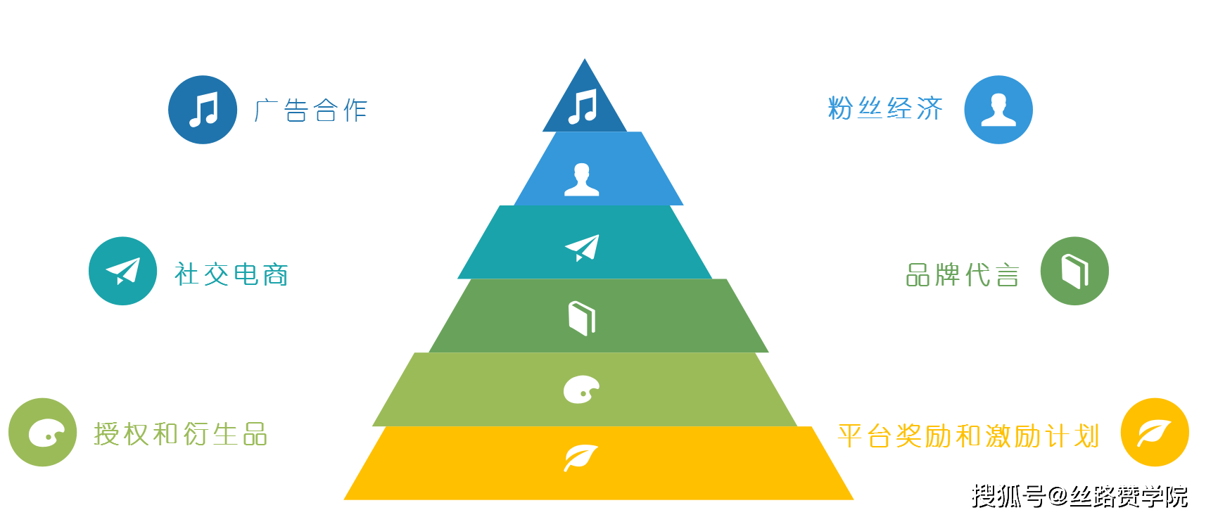 开云 开云体育平台你还不了解的短视频变现方法(图1)