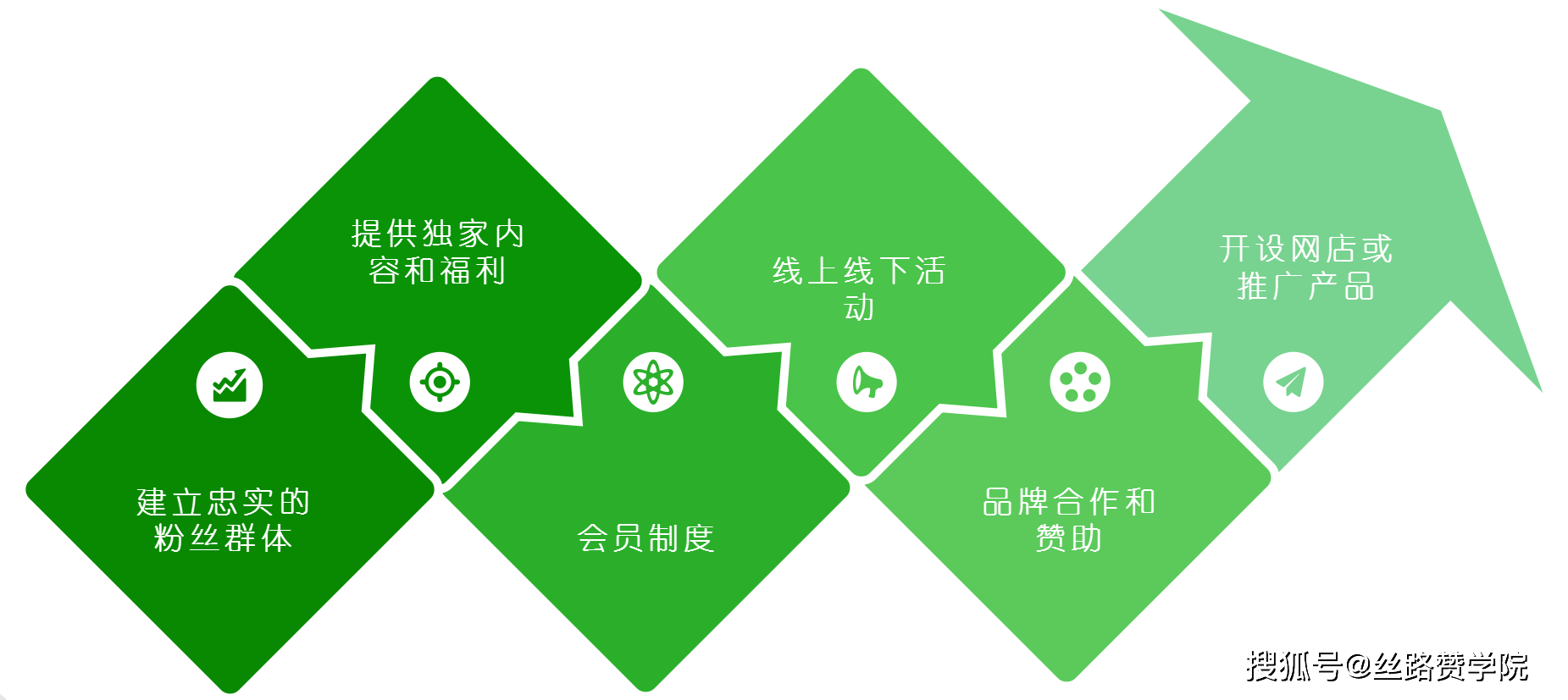 开云 开云体育平台你还不了解的短视频变现方法(图3)