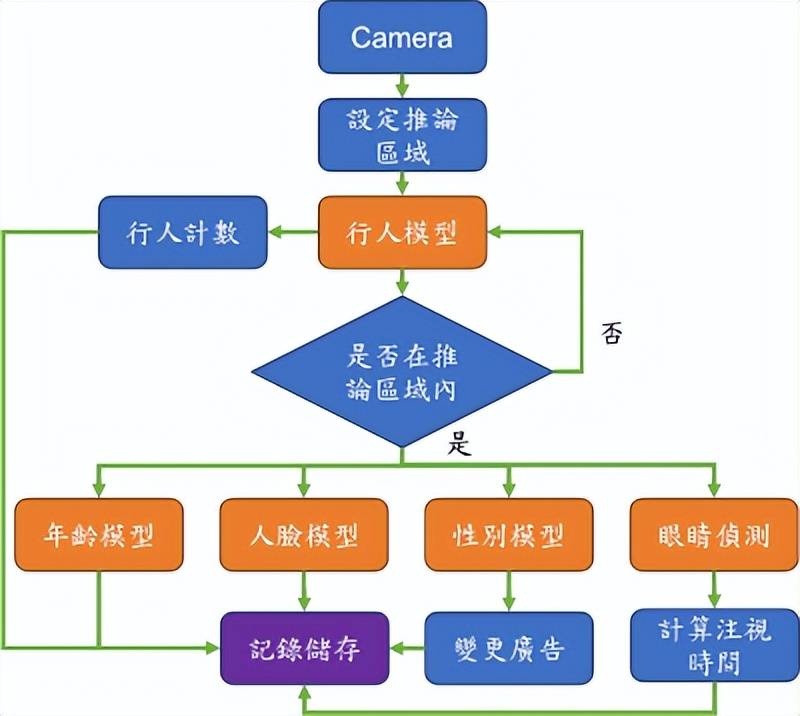 Kaiyun 开云体育大联大诠鼎集团推出基于Qualcomm和Thundercomm产品的智能广告显示屏方案(图3)