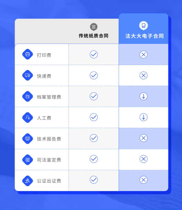 人力资源服务升级正当时法大大助力佩信集团加Kaiyun 开云体育速数字化(图3)