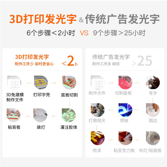 开云APP 开云官网入口3D打印发光字机器多少钱一台(图2)