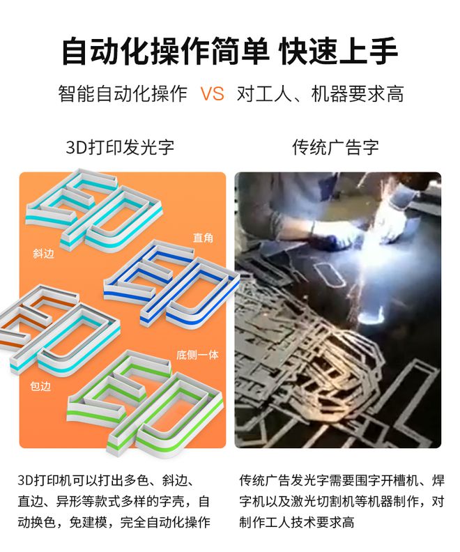 开云APP 开云官网入口3D打印发光字机器多少钱一台(图3)