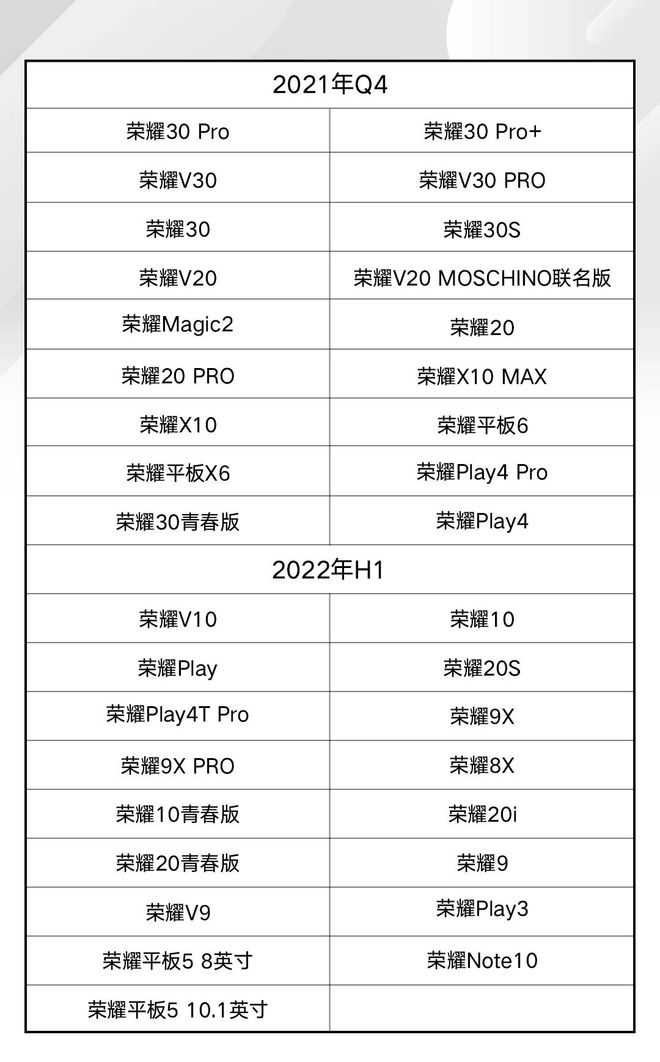 开云 开云体育平台【新机】荣耀智慧屏无广告丨荣耀设备升级鸿蒙完整清单(图5)