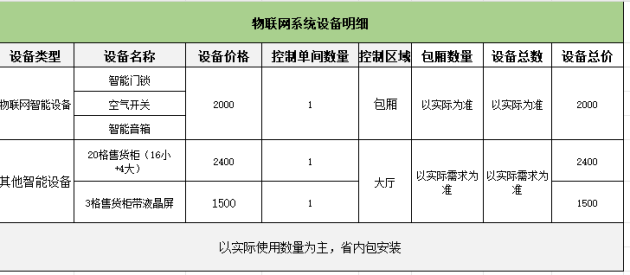 Kaiyun 开云新模式大作为：乐享茶室共享全国条件与须知(图1)