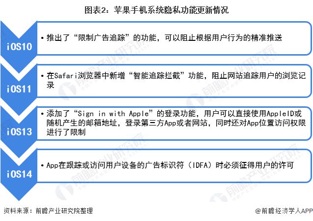 滞后9个月！印度工厂终于开始组装iPhone开云体育 Kaiyun.com 官网入口15【附iPhone研发趋势分析】(图2)