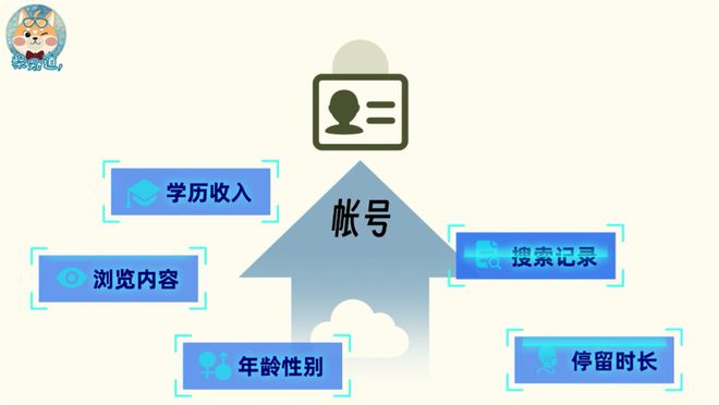 开云 开云体育官网搜什么推什么！App 们是如何串通一气组团追踪你的？｜图文(图10)