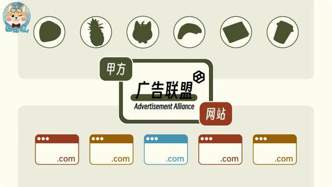 开云 开云体育官网搜什么推什么！App 们是如何串通一气组团追踪你的？｜图文(图6)