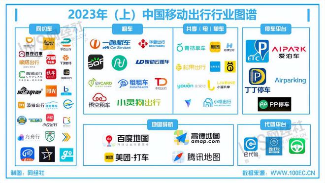 开云APP 开云官网入口【移动出行周报】T3出行 哈啰上“黑榜” 携程Q2营收112亿元(图2)