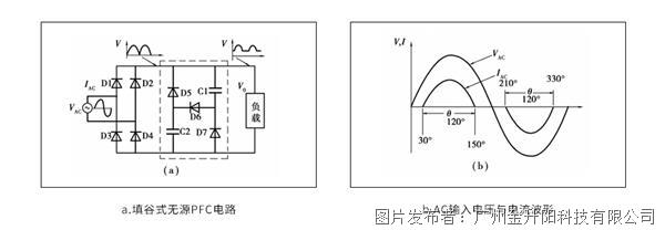 开云体育 开云平台干货分享 填谷电路谐波电流（问题）分析(图2)