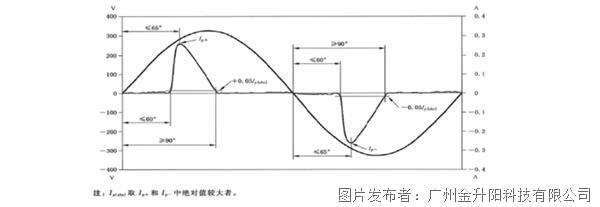 开云体育 开云平台干货分享 填谷电路谐波电流（问题）分析(图5)