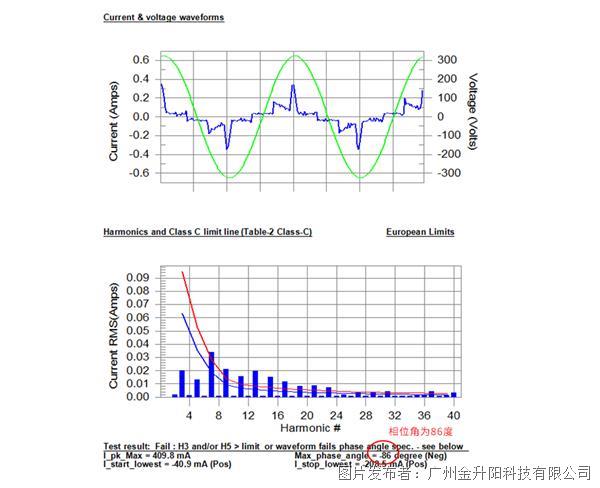 开云体育 开云平台干货分享 填谷电路谐波电流（问题）分析(图7)
