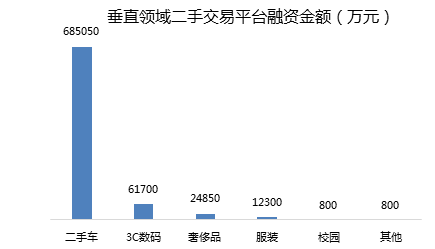 二手交易点燃分享经济的另一个高潮开云体育 开云平台(图8)