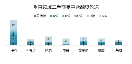 二手交易点燃分享经济的另一个高潮开云体育 开云平台(图9)