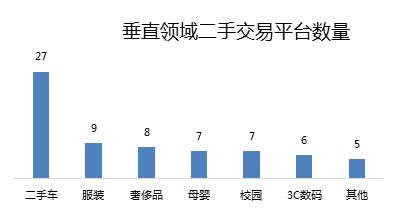二手交易点燃分享经济的另一个高潮开云体育 开云平台(图7)