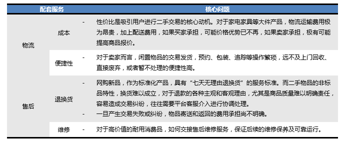 二手交易点燃分享经济的另一个高潮开云体育 开云平台(图10)